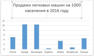 Про то, как на Западе "отказываются" от автомобилей
