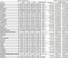 Выкладываю часть электронной таблицы (если кто желает проверить), могу и остальное (если кому надо или кто сомневается):