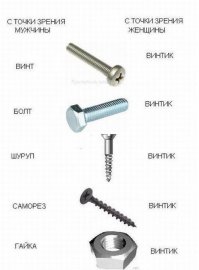 Борьба за крестовую отвертку: история её изобретения