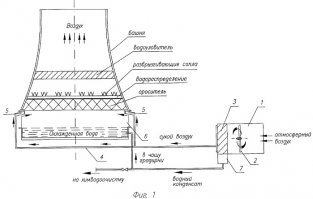 Pikalka 
Какая разница какое топливо ? На фотках система сброса в атмосферу избыка тепла в воде ! 
Тупо горячую воду студят - ту что в кране с горячей водой и батреях. Какая разница чем её грели ? чернота от воду как может быть ??! У них там и из кранов такая же бяка пёрла ? Много отравилось ? В градирнях нет и быть не может ничего кроме басейна в низу, и трубы с водой идущей к верхней кромке. Это тупо бетонная загородка чтобы вся вда по ветру не разлеталась при сбросе с высоты для охлаждения.
Нельзя же избыток кипятка прямо в реку сливать, а в трубы закачать больше определённого обобьёма тоже не выйдет да и подавать в котёл уже нагретую воду черевато перегревом ( не совсем так но если очень приближённо )