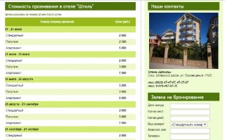 где здесь цена в 12 т.р. за сутки? Я не услышал от автора слова "апартаменты"... да и на фото виден обычный балкон... Вот и снимали или стандарт или полулюкс за максимум 3600 за двоих!! Какой в пень 120 тысяч?
Да и эта "гостиница" на дурачков, цена необоснованно завышена, можно найти дешевле и лучше