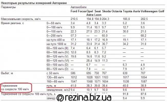 Значит у меня спорт кар? Спасибо!