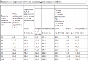 Сожгли автомобиль оператора дорожных камер