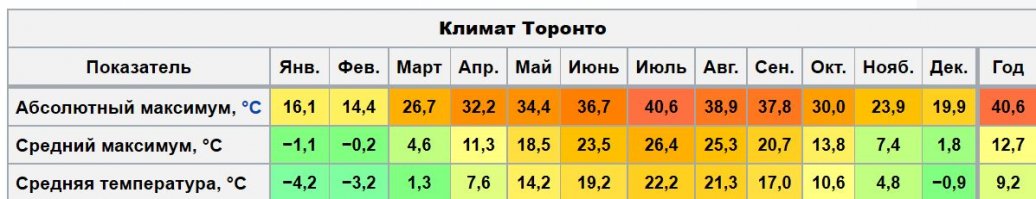 Да глянь, хоть сюда?
Снег 41 мм? Целых 3 месяца?