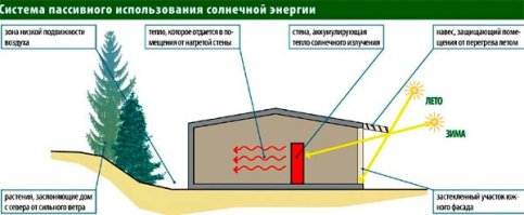 Гавно! Хотите быть владельцем замка (царь, феодал, независимый чувак), -  стена, как минимум должна быть в 2,5 кирпича. Замку не нужен кондиционер. Если нет дров (замок обложили) должно хватить того, что напукал (да и солнце иногда светит).