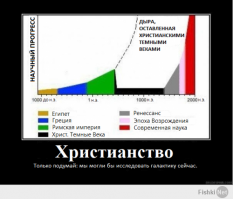 Перестаньте превращать веру в бизнес
