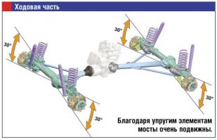 независимая подвеска (ц)

разве?