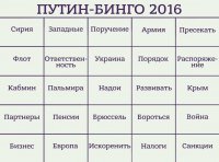 Политический блиц-тест: Кто это сказал?