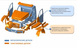 Кабина Газель Next. Унифицирована с газоном и уралом. Она не только металлическая но и оцинкована. Пластиковые только крылья капот и декоративные элементы.