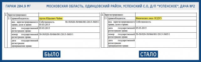 Сыновей генпрокурора Чайки зовут ЛСДУ3 и ЙФЯУ9.