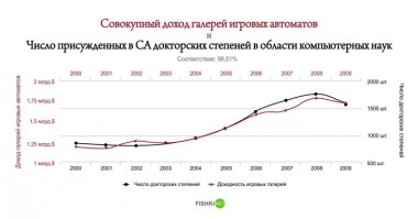 Ну тут как раз все объяснимо