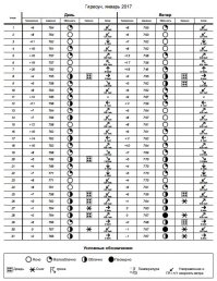 Хм...в Гиресуне...собаки...мерзнут? Как наши то выживают тогда?