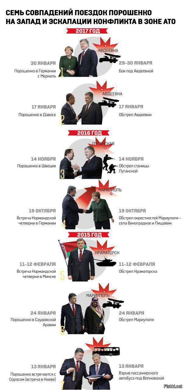 Меркель дала команду "Фас" и ВСУ Порошенко двинулись в наступление