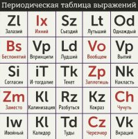 Вот нашел только таблицу выражений, но точно помню, что в инете была еще более большая и прикольная таблица