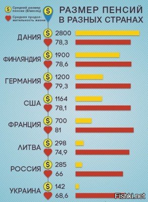 Ну да, вот только стоимость кв вы переводите на российские реалии, а уровень жизни почему то нет. Ничего, что Дания на лидирующих позициях по уровню жизни?
А теперь сравните, сколько можно приобрести электоэнергии на его персию с его ценами и на рос.