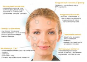 А как же улиткотерапия или массаж улитками? 
В слизи улитки содержится огромное количество полезных веществ: аллантоин, гликолевая кислота, витамины А, С, Е, коллаген, эластин и даже натуральные антибиотики. Благодаря аллантоину слизь улитки обладает сильнейшим регенерирующим действием. Быстрее восстанавливаются клетки кожи, например при ожогах. Известны также антиоксидантные свойства аллантоина. Коллаген и эластин отвечают за эластичность и молодость кожи, способствуют её упругости. Гликолевая кислота способствует увлажнению кожи и продуцированию коллагена. Витамины питают и смягчают кожу, снимают воспалительные процессы. Улитки в косметологии применяются при шрамах, акне, растяжках, возрастных изменениях кожи, морщинах. Лечение улитками или другими словами использование в косметологии слизи улитки однозначно приносит большую пользу нашей коже, за счёт  её питания, увлажнения, омолаживания, регенерации.  Все чаще слизь улитки добавляют в крема и маски. Не зря в древности в Египте улитка считалась символом вечности.
Пробовала на себе, 15 минут и кожа бархатистая, главное переступить через себя и настроиться, что не так уж это и противно.
Еще улитки идеальные домашние животные. Выгуливать не надо, мебель не дерут, не воняют, не кусаются, не вызывают аллергии, питаются объедками с вашего стола, например, жопкой огурца, если уезжаете в отпуск, а оставить не у кого, кладете в холодильник, улитка впадает в спячку, и на 2 месяца можно о ней забыть. А когда купается, как вообще ми-ми-ми! Всем улиток!