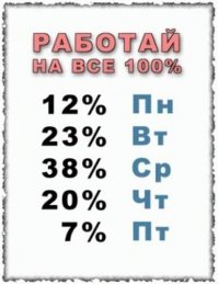 До каких пор будем по средам вкалывать?!