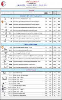 Статья видимо старая. Но всё-равно
Завод "Молот" Ростов-на-Дону 
Прайс-лист оттуда