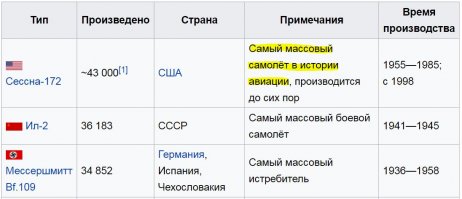 Штурмовик Ил-2 — русский «летающий танк»: ни один самолет не строили в таких количествах