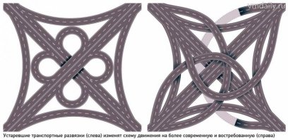 вот более практичная развязка.
вероятно на ней ты и запутался, повнимательнее с указателями, и усе будет ОК