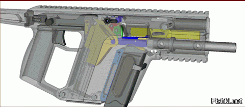 Принцип действия пистолета-пулемета KRISS Super V System (KSVS)
и сам KRISS