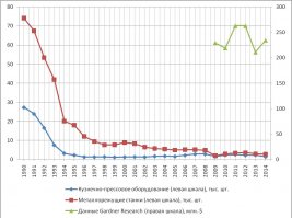 При Ельцине, говорите? Шпиёны, значит? А после 2000 года почему подъём  только по миллиардерам?