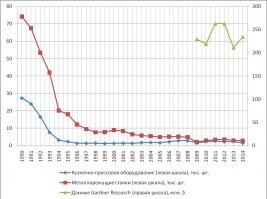 При Ельцине, говорите? Шпиёны, значит? А после 2000 года почему подъём  только по миллиардерам?