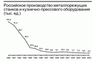 При Ельцине, говорите? Шпиёны, значит? А после 2000 года почему подъём  только по миллиардерам?