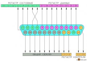 За ник и аватарку - Вам исключительный ПЛЮС! Я тоже думаю, что автор просто "записался". Хотя и была в NC возможность соединения по LPT. Но очень замудренная. Это уже потом LPT имел полудуплекс. Изначально - 8 бит данных  строб и состояния. И управляющие сигналы от девайса. Вроде, 4 бита. Учитывая программную реализацию синхронизации, LPT не сильно побеждал в дупликсе. А в симплексе - на УРА. На малые расстояния можно было передать быстро данные. Приемное устройство проверяет CRC и выставляет битик управляющий. Норма или нет. В принципе - это основной режим работы. Как раз для принтеров...