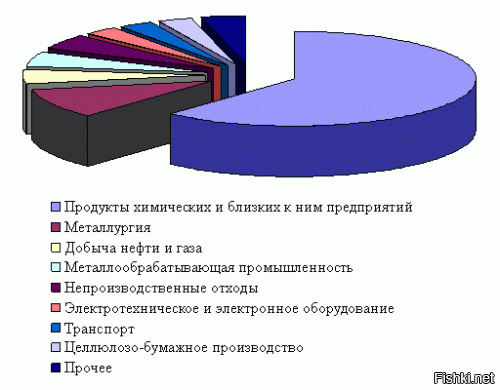 Диграмма загрязнения окружающей среды.
Это для тех кто думает, что курильщики мешают ему дышать. Про вэйперососов вообще молчу.