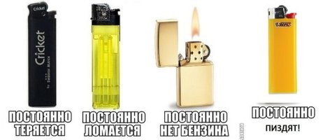 Необычные зажигалки мира