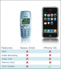 Респект НОКИА!