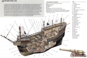"Mary Rose" — английская трёхпалубная каракка, флагман английского военного флота при короле Генрихе VIII Тюдоре. Это крупное для своего времени судно было спущено на воду в Портсмуте в 1510 году. Название каракка получила, вероятно, в честь французской королевы Марии Тюдор (сестры короля) и розы как геральдического символа дома Тюдоров.
