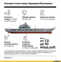 Средняя зарплата