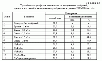 Столыпин денег давал, корову, коня и пару свиней с птицей, и крестьяне тогда ехали туда семьёй из человек десяти, причём все были приучены к сельскому труду и сразу же рыли землянку и для них радость была - пятистенок с земляным полом. Не знаю, кто там и чего, но около полусотни тысяч заявок, причём большая часть - от местных - на 150 миллионов - это крах программы. Причём не факт, что они вообще там будут что-то делать, поскольку вряд ли их там ждут с распростёртыми объятьями. Тем более, что на те деньги, которые стоят билеты на Дальний Восток на семью с двумя детьми, можно полдеревни заброшенной в Центрально-Чернозёмном районе купить вместе с остатками колхоза. Не говоря уже про стоимость строительства, переезда, лёгкость покупки стройматериалов и наличие жилья на первое время. Вряд ли современная семья землянку там сразу же откопает и будет радоваться, что в радиусе полусотни километров школы для ребёнка нет, зато есть один гектар, и если учесть, что средняя урожайность картофеля 20т/га с неподготовленных земель, то при Закупочной в семь рублей за килограмм получится в первый год со всего гектара прибыль в 140 тыс. рублей. Если весь гектар целиком засадить, то 11,6 тыс. рублей в месяц на семью (без учёта налогов, естественно) - это шедевр!