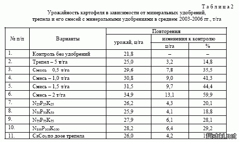 Столыпин денег давал, корову, коня и пару свиней с птицей, и крестьяне тогда ехали туда семьёй из человек десяти, причём все были приучены к сельскому труду и сразу же рыли землянку и для них радость была - пятистенок с земляным полом. Не знаю, кто там и чего, но около полусотни тысяч заявок, причём большая часть - от местных - на 150 миллионов - это крах программы. Причём не факт, что они вообще там будут что-то делать, поскольку вряд ли их там ждут с распростёртыми объятьями. Тем более, что на те деньги, которые стоят билеты на Дальний Восток на семью с двумя детьми, можно полдеревни заброшенной в Центрально-Чернозёмном районе купить вместе с остатками колхоза. Не говоря уже про стоимость строительства, переезда, лёгкость покупки стройматериалов и наличие жилья на первое время. Вряд ли современная семья землянку там сразу же откопает и будет радоваться, что в радиусе полусотни километров школы для ребёнка нет, зато есть один гектар, и если учесть, что средняя урожайность картофеля 20т/га с неподготовленных земель, то при Закупочной в семь рублей за килограмм получится в первый год со всего гектара прибыль в 140 тыс. рублей. Если весь гектар целиком засадить, то 11,6 тыс. рублей в месяц на семью (без учёта налогов, естественно) - это шедевр!