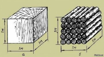 смотря какая древесина. Зависит от плотности и влажности.
Например берёза при влажности 10% будет весить 1 кубометр 640 кг. значит 50 кг это 13 часть от кубометра а это брусок длиной 1 метр, толщиной и высотой по 25 см.