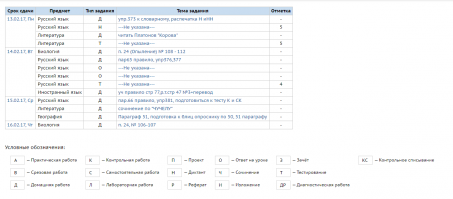 Сколько времени дети разных стран тратят на учебу в школе