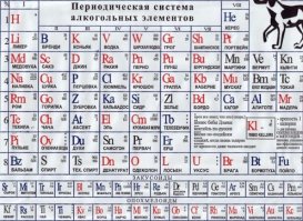 Методическое пособие о способах и сфере применения раствора этилового спирта в быту