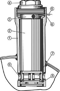 Ранцевый огнемет РОКС-3: 1. Резервуар. 2.Снаряжение для переноски. 3.Трубка. 4.Вентиль баллона. 5.Редуктор. 6.Баллон для сжатого воздуха. 7.Обратный клапан. 8. Успокоитель. 9.Ствол. 10.Ружье-брандспойт. 11. Клапан. 12.Пружина.13.Приклад. 14.Курок. 15.Ползун. 16.Клапанная коробка. 17.Пружина. 18.Ударник. 19. Гибкий рукав

фугасный огнемет ФОГ-2:
1. Резервуар. 2.Цапфа. 3. Кольцо.
4.Сифонная трубка. 5. Брандспойт.
6.Сопло. 7. Мембрана.
8.Накидная гайка.
9. Стакан. 10. Ручка

Стакан фугасного огнемета ФОГ-2
в снаряженном виде:
1. Корпус стакана.
2.Пороховой заряд.
3.Зажигательная шашка.
4.Заглушка.5. Проводник.
6. Запальное отверстие.
7. Колосник. 8. Кольцо.
9. Отверстие для газов