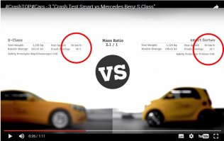 И ЧЁ?...

Какие же тесты выполняются Euro NCAP? Это:
1. Полномасштабный тест лобового столкновения, при котором тестируемое транспортное средство на скорости 64 км/ч врезается в поддающееся деформации препятствие, при этом только 40% ширины транспортного средства контактирует с препятствием.