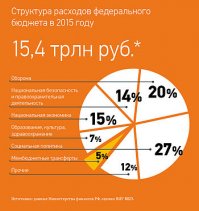 С разницей в один год