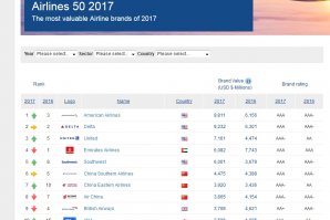 Извините, но вы дура? Вам русским языком сказано "Их рейтинг"