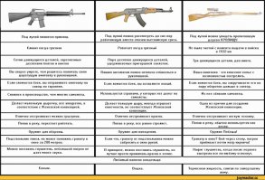 При любом упоминании в одном предолжении М16 и АК невольно вспоминаю эту баянную картинку