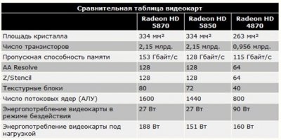 Сможет ли видеокарта за 300р тянуть Танки (World of Tanks) 