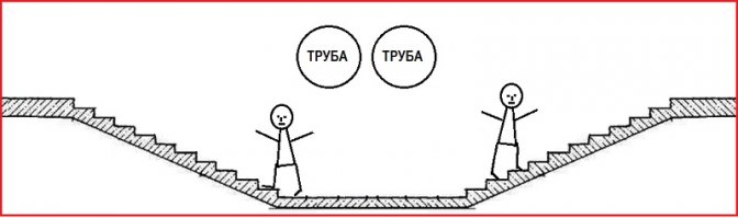самый прикол будет, если они трубы не уберут, а сделают под ними ступени  подтрубный переход-  в подземном переходе
