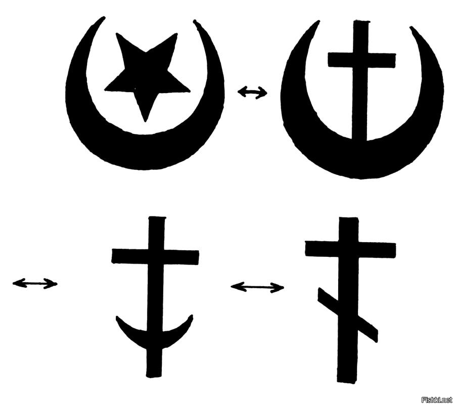Символы по горизонтали. Христианские символы и знаки. Символы Православия. Христианство символы религии.