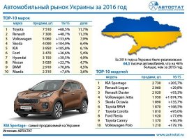 Готовым взять вилы и лопаты, чтобы надавать зажравшимся москалям - просто оставлю это здесь. А вы продолжайте верить, что хохлы уже при смерти, а мы живём в самой лучшей стране на свете с зарплатой 20 тыщ.