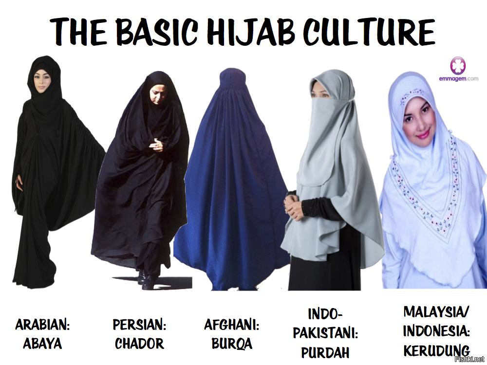 Хиджаб перед кем можно. Хиджаб паранджа чадра никаб. Бурка паранджа никаб. Хиджаб никаб чадра паранджа бурка. Мусульманская одежда по шариату.