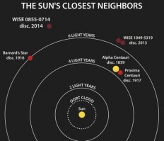 Соседи по Вселенной: сенсационная презентация NASA